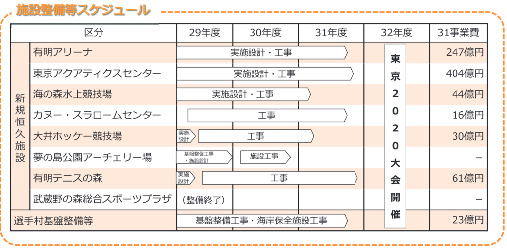 f:id:dorattara:20190125144551p:plain