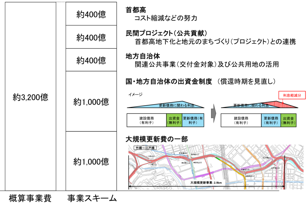 f:id:dorattara:20190128230925p:plain