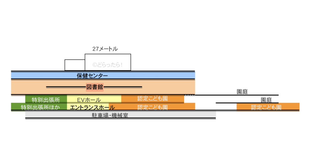f:id:dorattara:20190218131132p:plain