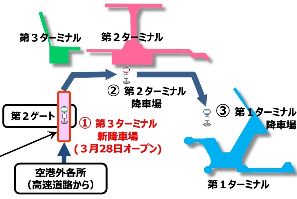 f:id:dorattara:20190221222352j:plain