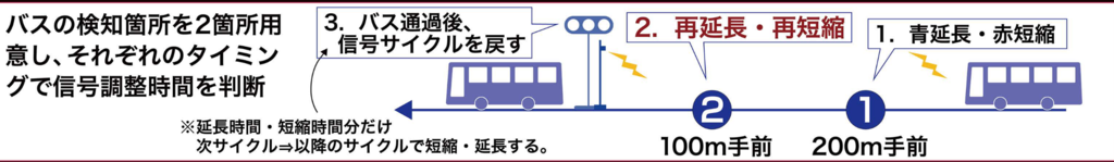 f:id:dorattara:20190304053808p:plain