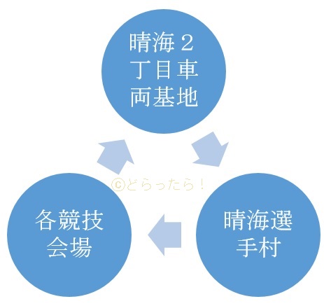 f:id:dorattara:20190307130120j:plain