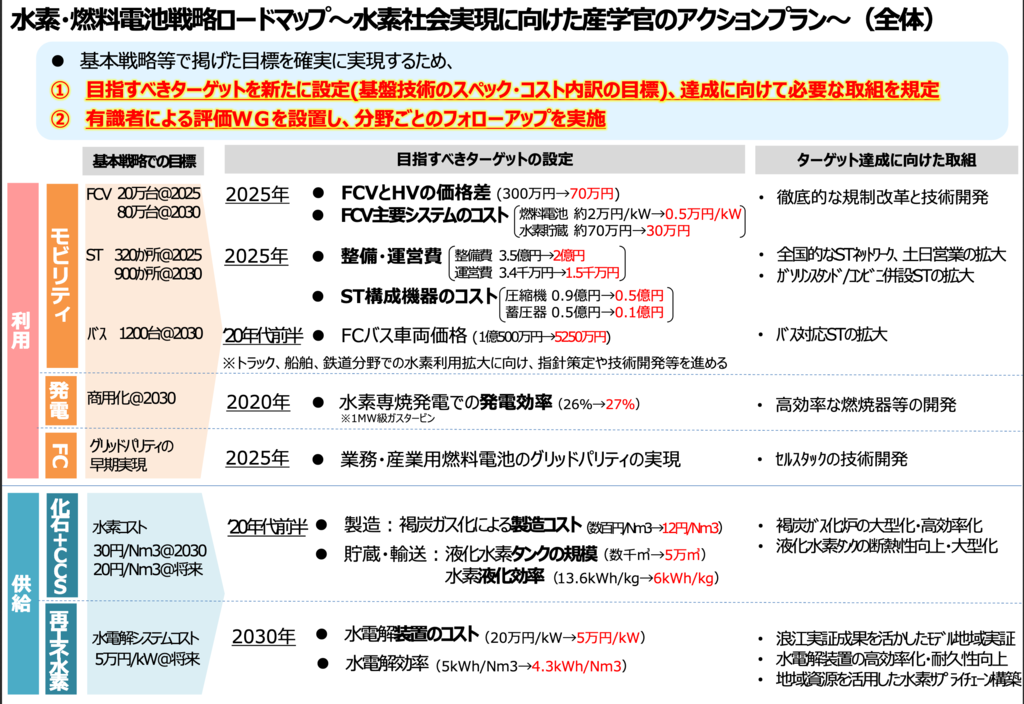 f:id:dorattara:20190313144250p:plain f:id:dorattara:20190313144250p:plain
