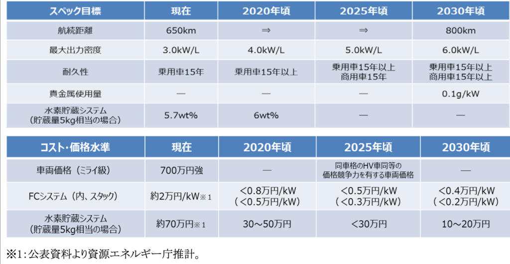 f:id:dorattara:20190313145839p:plain f:id:dorattara:20190313145839p:plain