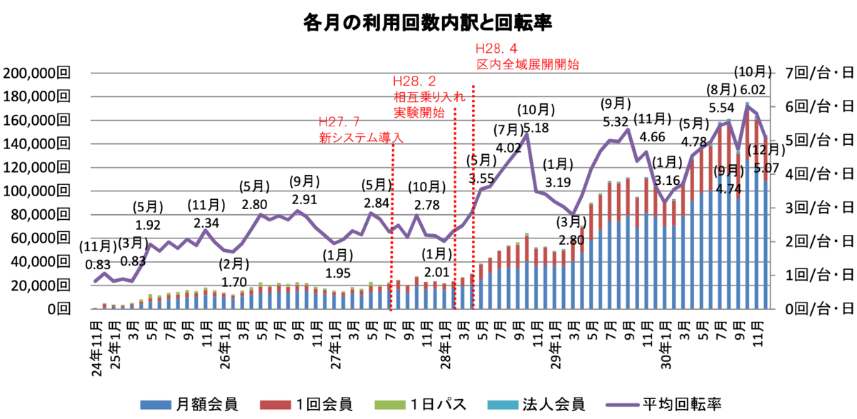 f:id:dorattara:20190313223759p:plain