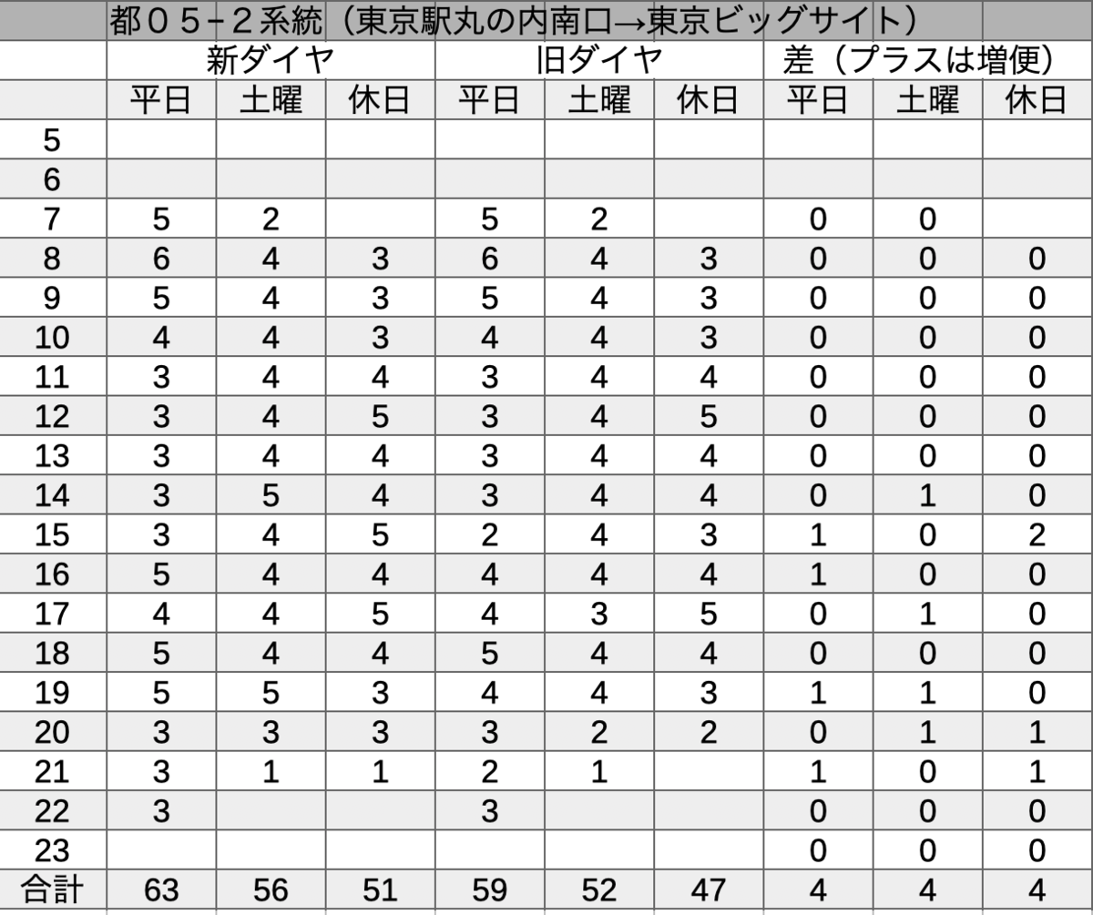 f:id:dorattara:20190320030330p:plain f:id:dorattara:20190320030330p:plain