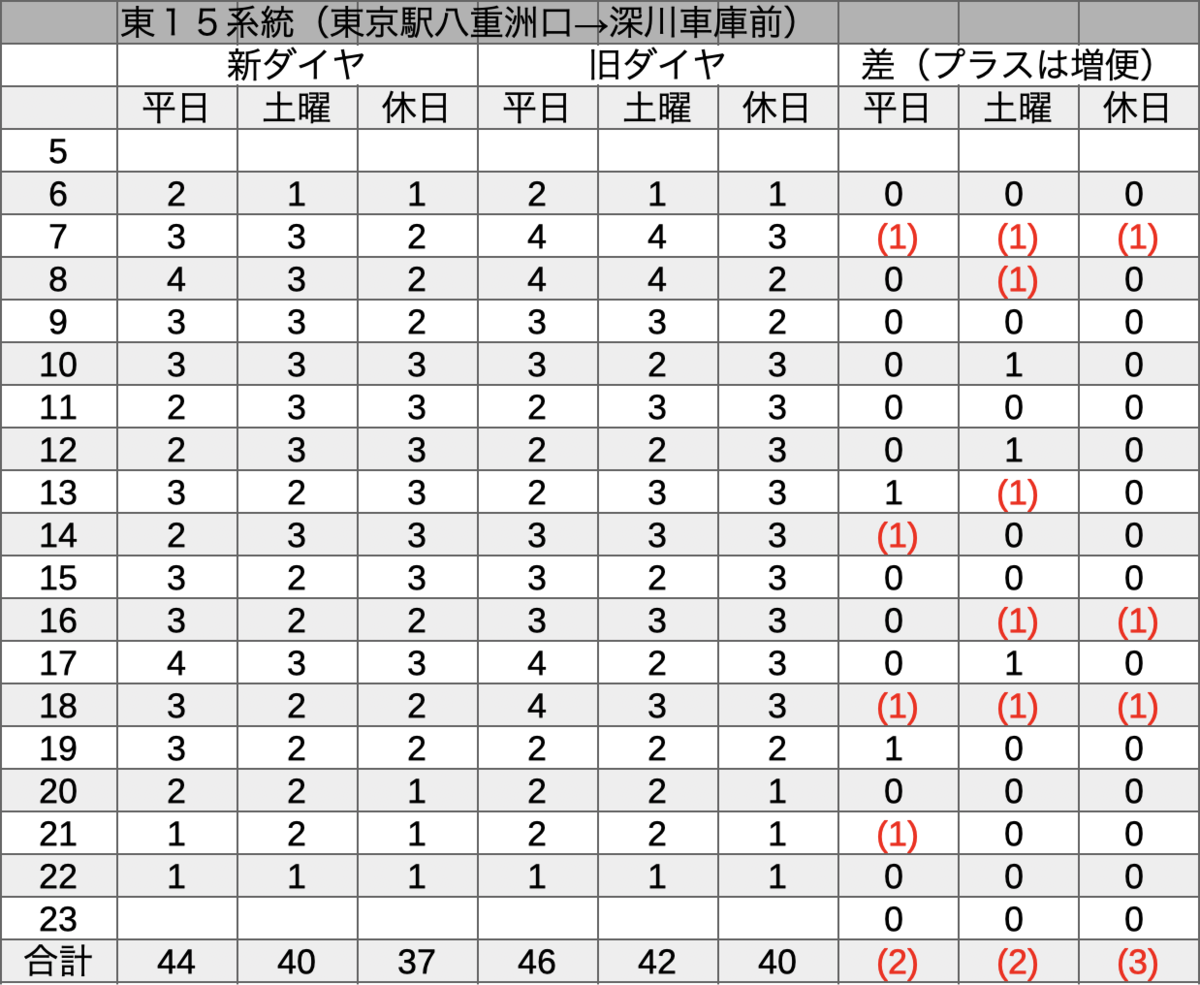 f:id:dorattara:20190320031204p:plain f:id:dorattara:20190320031204p:plain