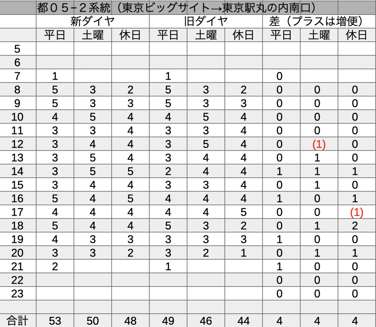 f:id:dorattara:20190320031324p:plain f:id:dorattara:20190320031324p:plain