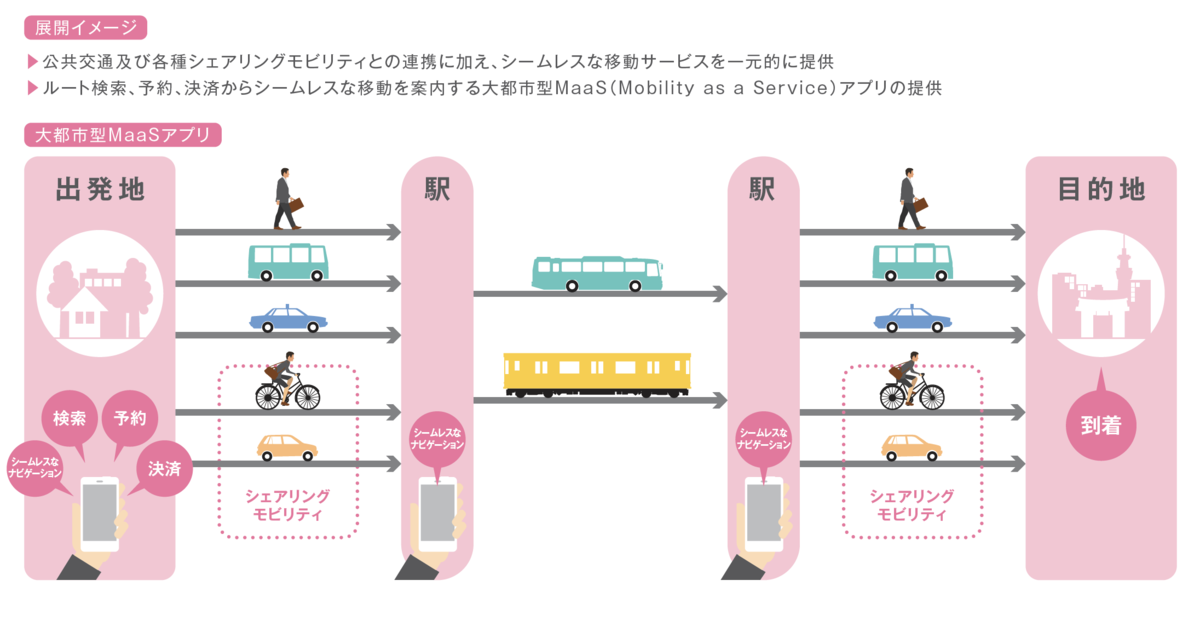 f:id:dorattara:20190327132446p:plain
