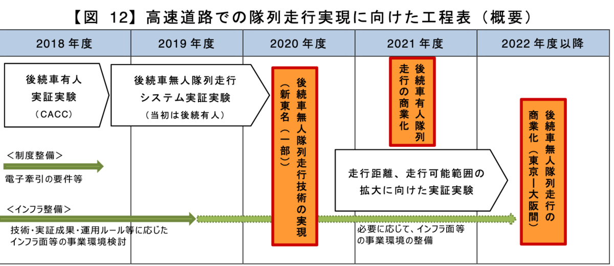 f:id:dorattara:20190329082614p:plain