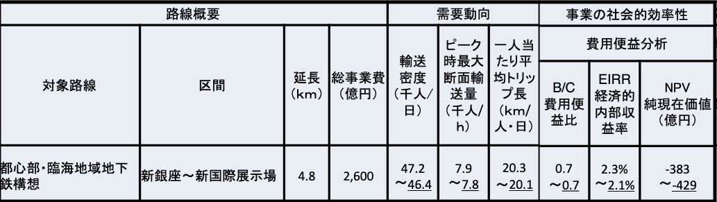f:id:dorattara:20190403165830j:plain f:id:dorattara:20190403165830j:plain