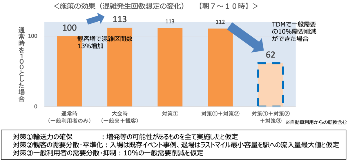 f:id:dorattara:20190417121752p:plain