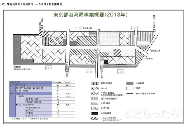 f:id:dorattara:20190501071923p:plain