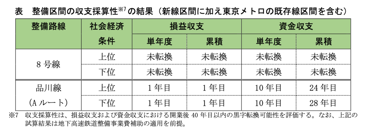 f:id:dorattara:20190508053104p:plain