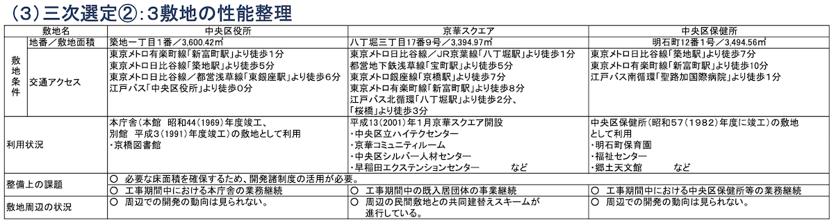 f:id:dorattara:20190518002933p:plain f:id:dorattara:20190518002933p:plain