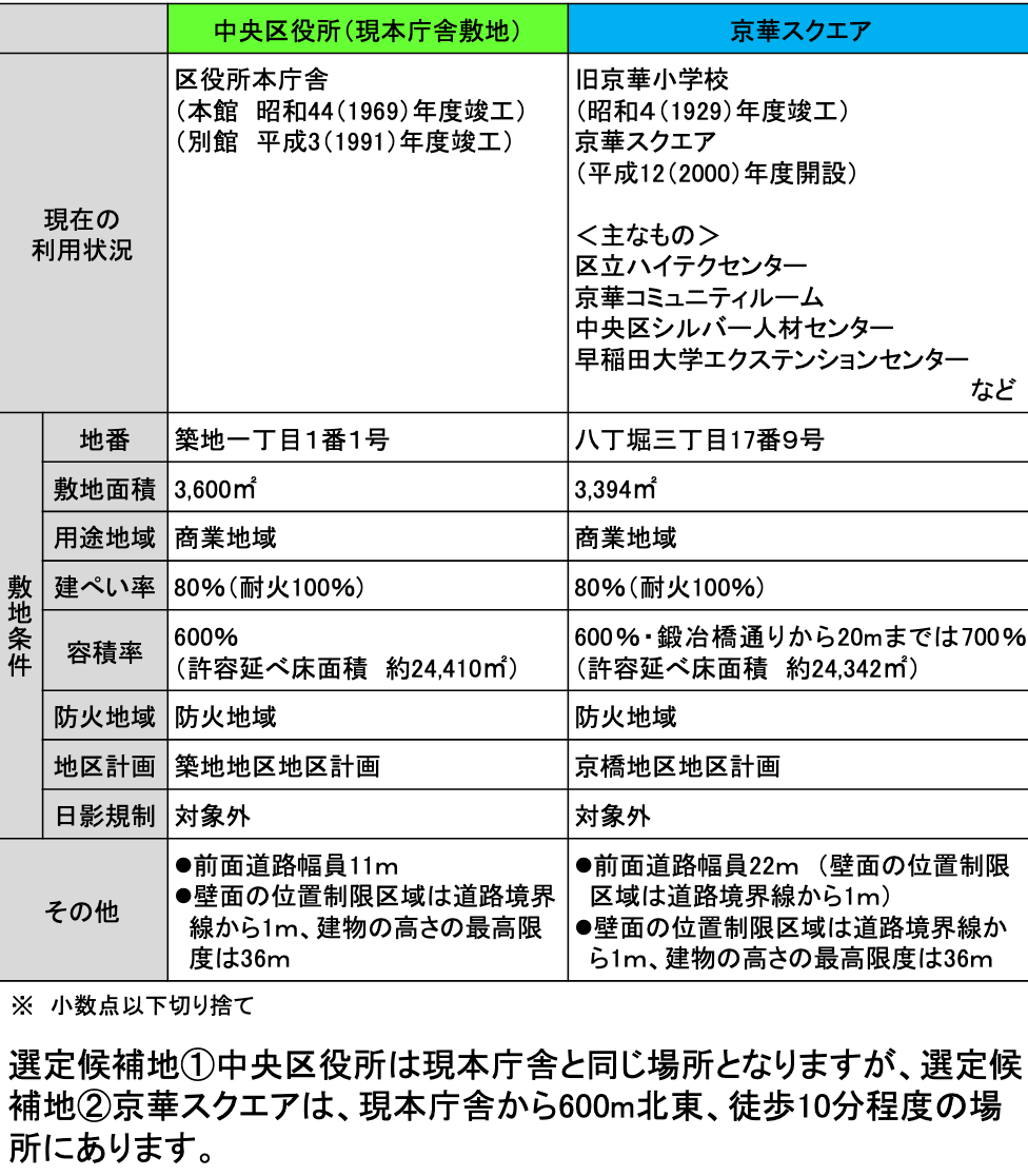 f:id:dorattara:20190518004519p:plain f:id:dorattara:20190518004519p:plain