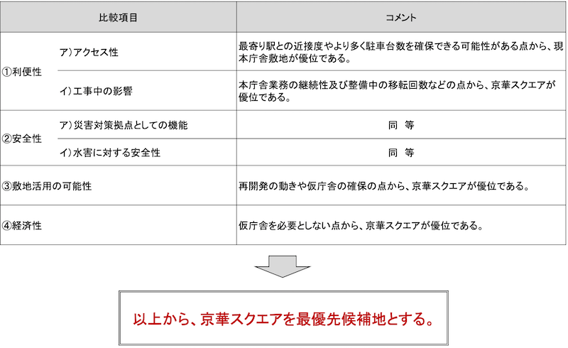 f:id:dorattara:20190518004658p:plain f:id:dorattara:20190518004658p:plain
