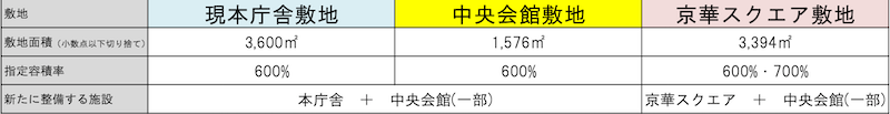 f:id:dorattara:20190518010253p:plain f:id:dorattara:20190518010253p:plain