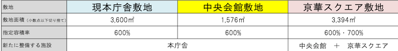 f:id:dorattara:20190518010329p:plain f:id:dorattara:20190518010329p:plain