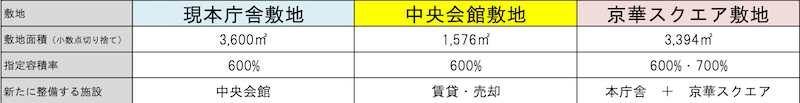 f:id:dorattara:20190518010410p:plain f:id:dorattara:20190518010410p:plain