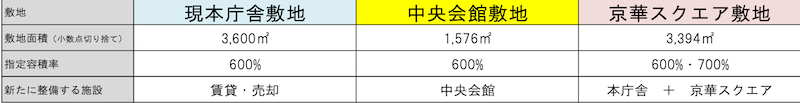 f:id:dorattara:20190518010533p:plain f:id:dorattara:20190518010533p:plain