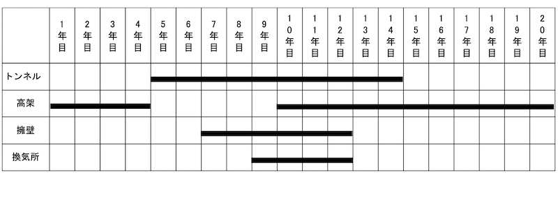 f:id:dorattara:20190605102819p:plain f:id:dorattara:20190605102819p:plain