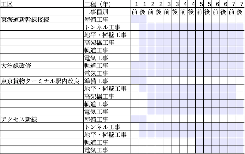 f:id:dorattara:20190606060246p:plain