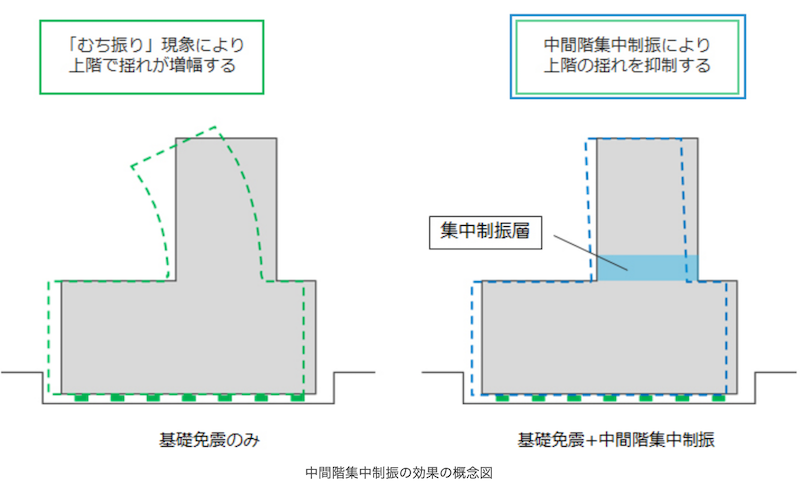 f:id:dorattara:20190708110035p:plain f:id:dorattara:20190708110035p:plain