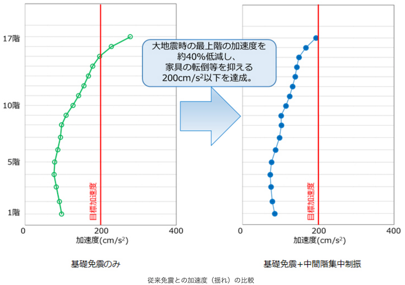 f:id:dorattara:20190708110403p:plain f:id:dorattara:20190708110403p:plain