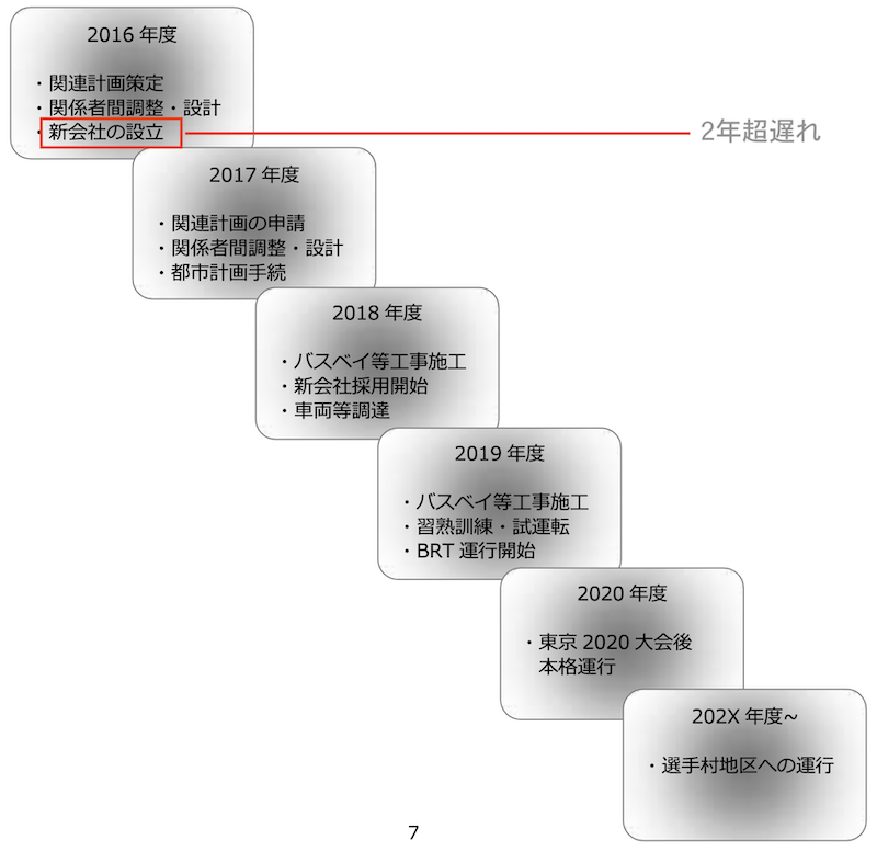 f:id:dorattara:20190731225041p:plain