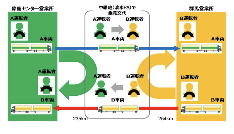 f:id:dorattara:20190814060928p:plain
