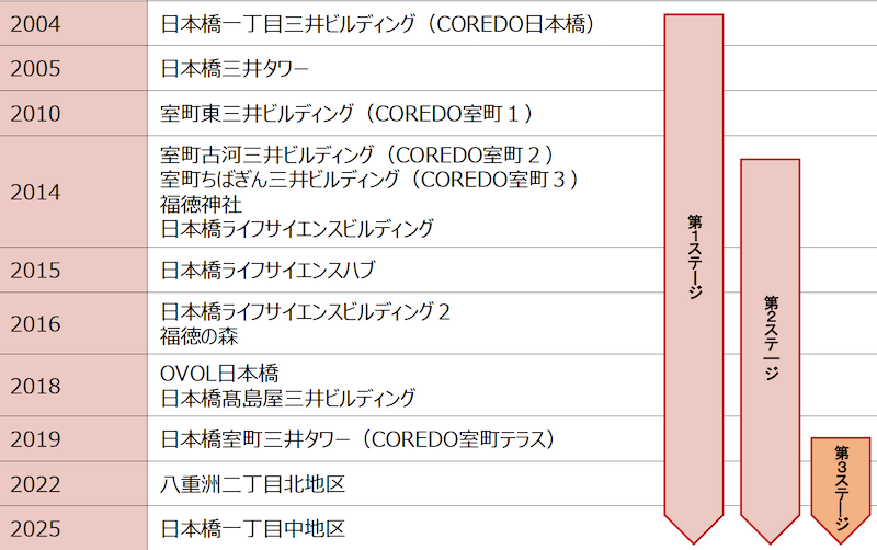 f:id:dorattara:20190829170938p:plain