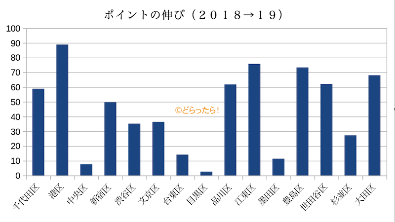 f:id:dorattara:20190911101550p:plain