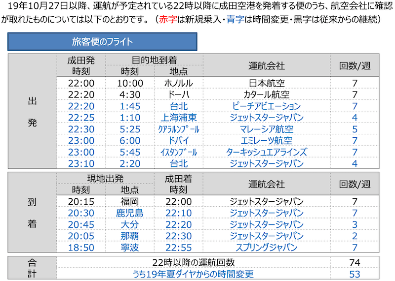 f:id:dorattara:20190929141311p:plain
