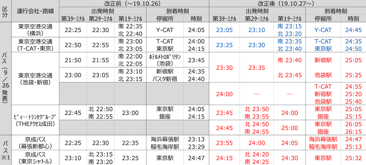 f:id:dorattara:20190929141531p:plain
