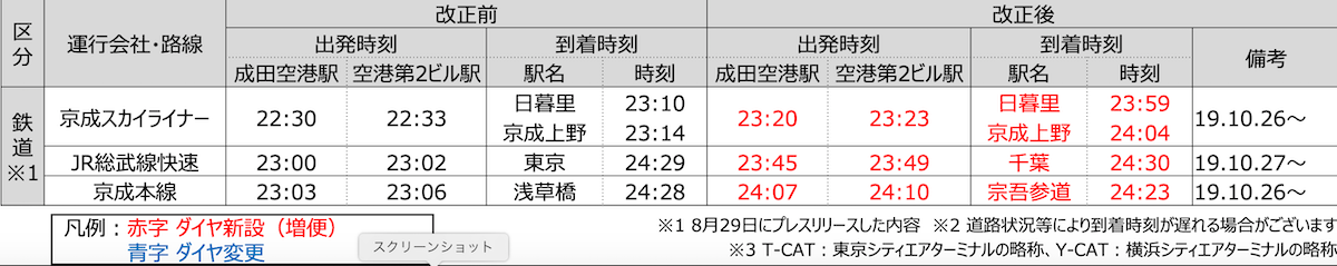 f:id:dorattara:20190929141622p:plain