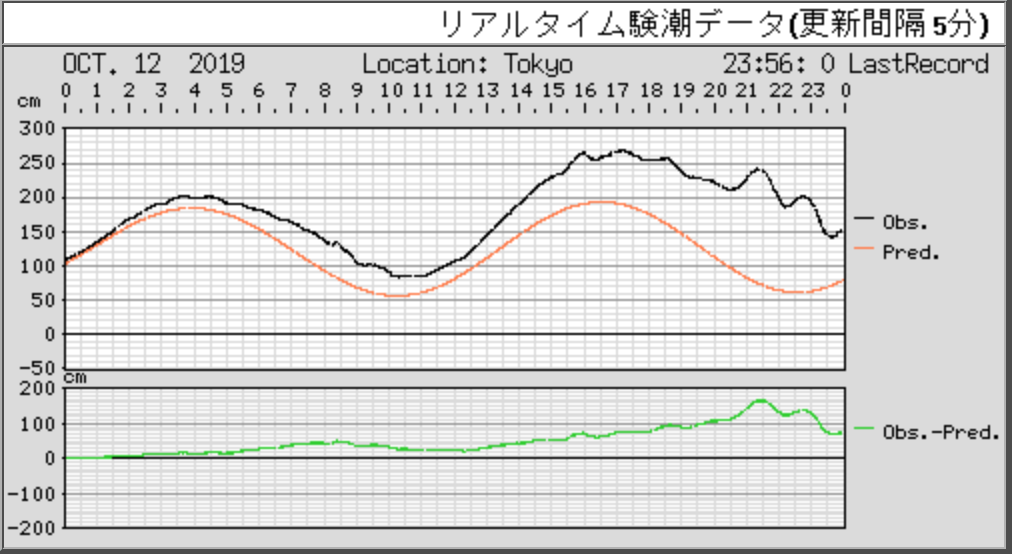 f:id:dorattara:20191013092650p:plain