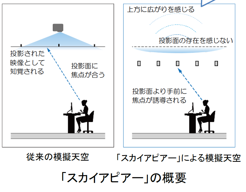 f:id:dorattara:20191018052211p:plain