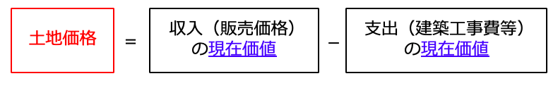 f:id:dorattara:20191025232524p:plain f:id:dorattara:20191025232524p:plain