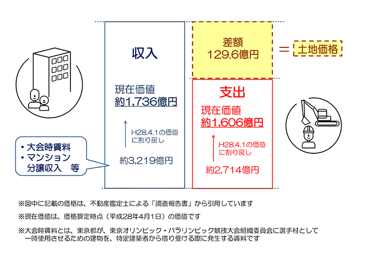 f:id:dorattara:20191025232611p:plain f:id:dorattara:20191025232611p:plain