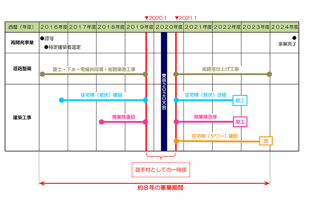 f:id:dorattara:20191025232738p:plain f:id:dorattara:20191025232738p:plain