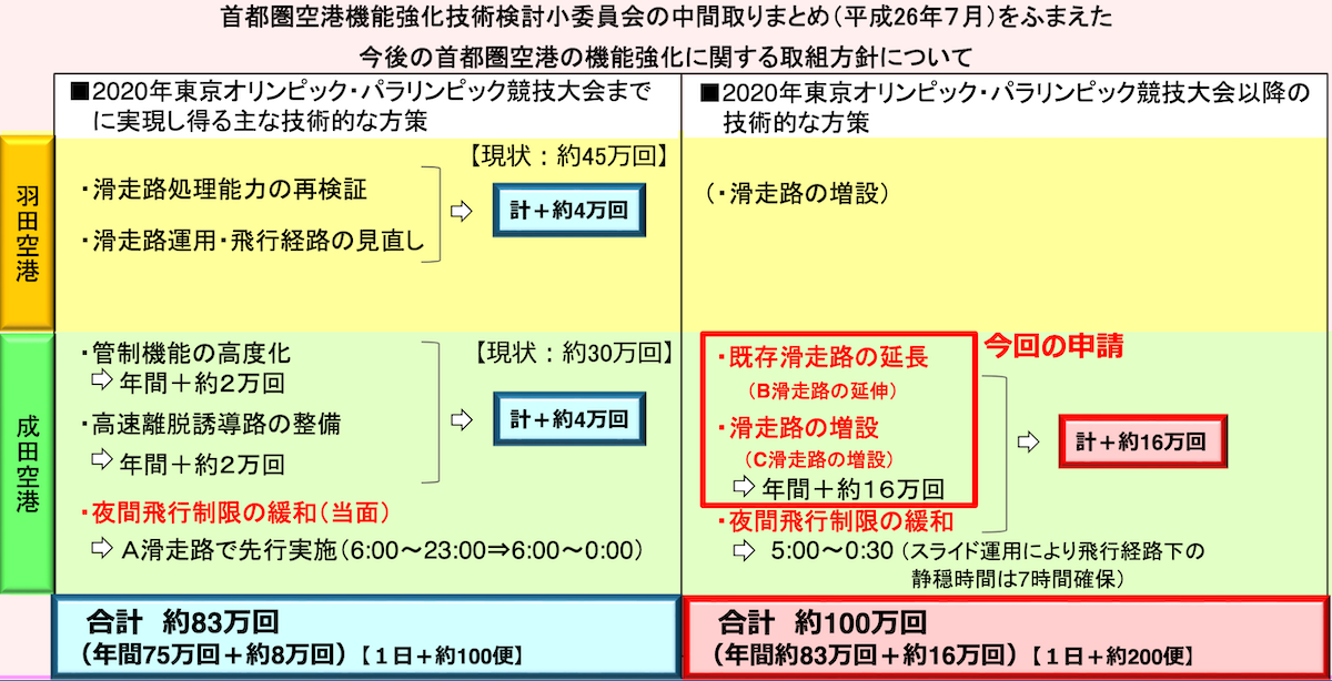 f:id:dorattara:20191107185244p:plain