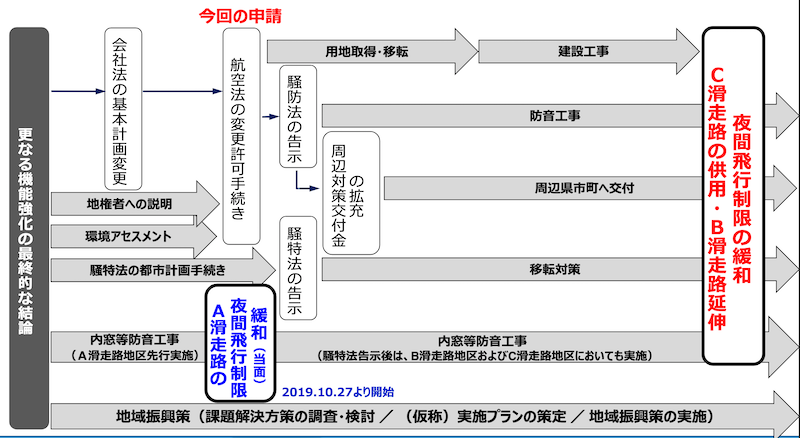 f:id:dorattara:20191107185741p:plain