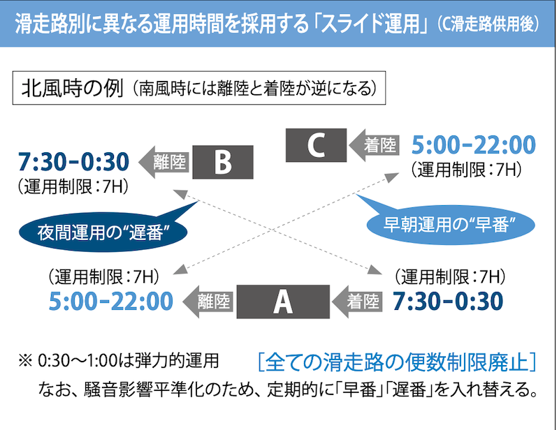 f:id:dorattara:20191107190410p:plain