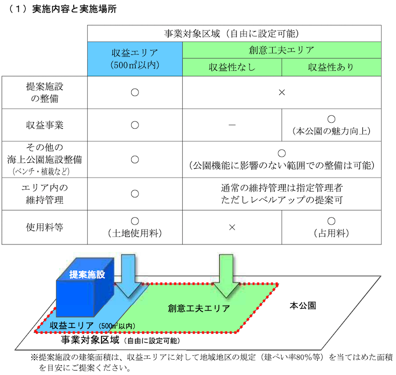 f:id:dorattara:20191111184703p:plain