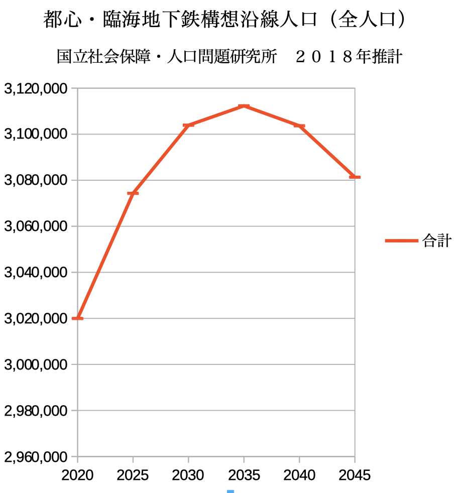 f:id:dorattara:20191121003255p:plain