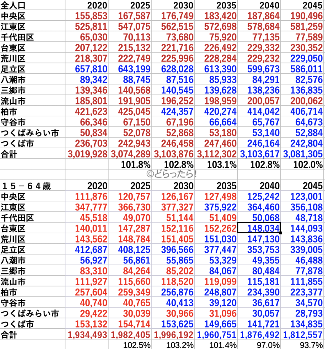 f:id:dorattara:20191121005235p:plain