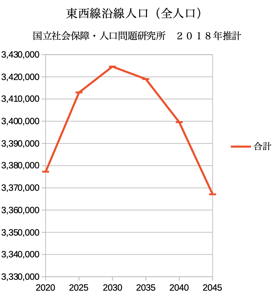 f:id:dorattara:20191121102358p:plain