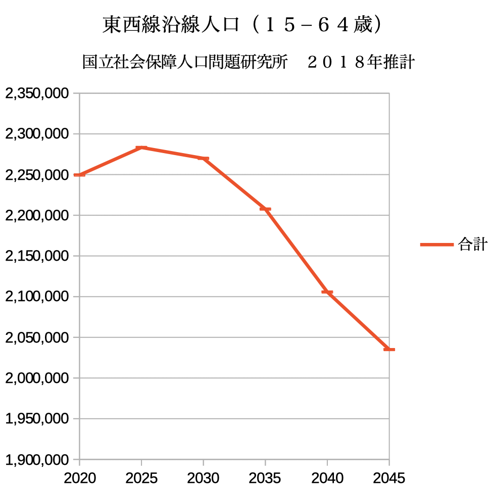 f:id:dorattara:20191121102411p:plain