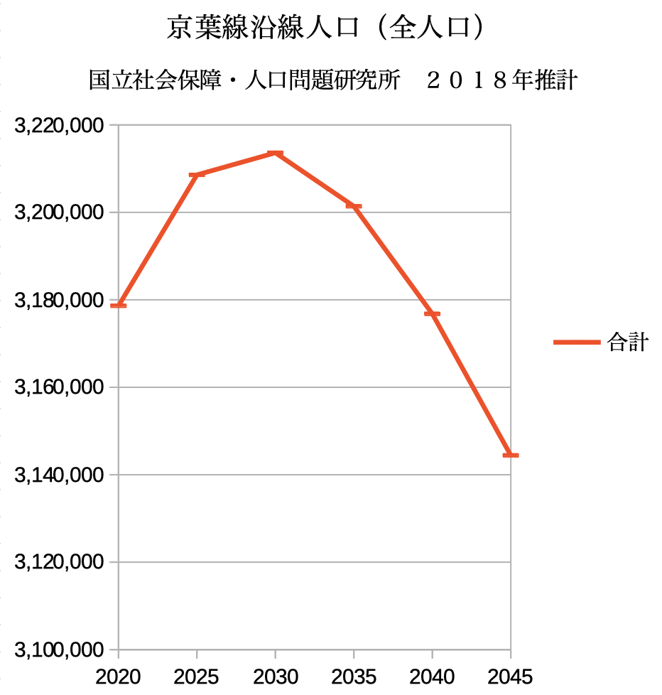 f:id:dorattara:20191124171505p:plain